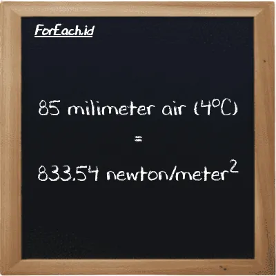 85 milimeter air (4<sup>o</sup>C) setara dengan 833.54 newton/meter<sup>2</sup> (85 mmH2O setara dengan 833.54 N/m<sup>2</sup>)